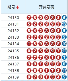 七星彩分析走势图