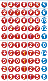 七星彩分析走势图