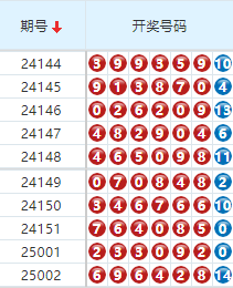 七星彩分析走势图