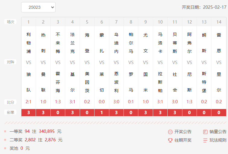 25023期足彩14场开奖