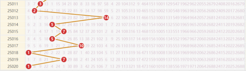 大乐透分析走势图