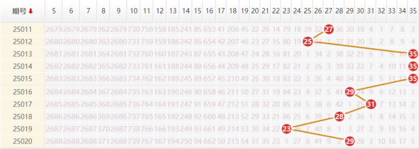 大乐透分析走势图