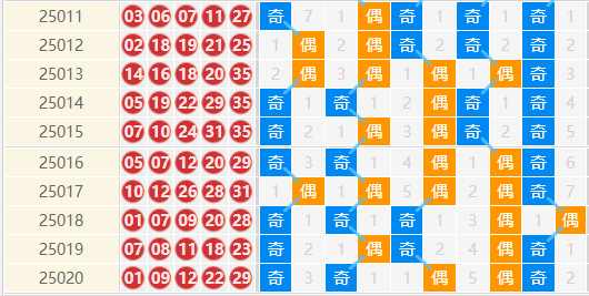 大乐透分析走势图