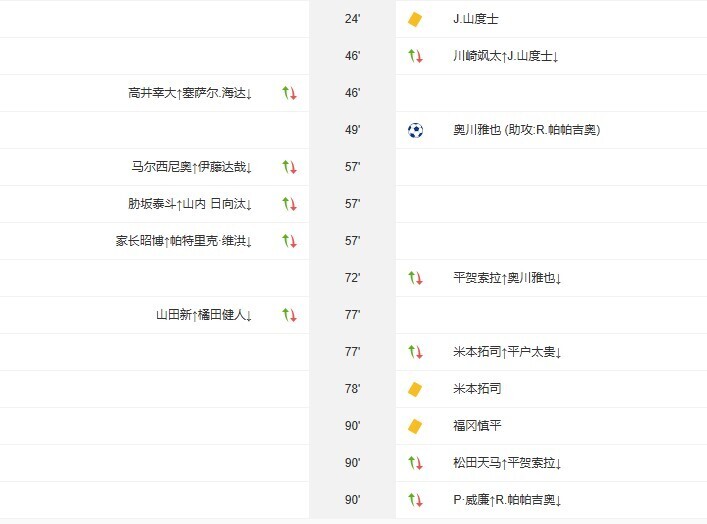 川崎前锋VS京都不死鸟