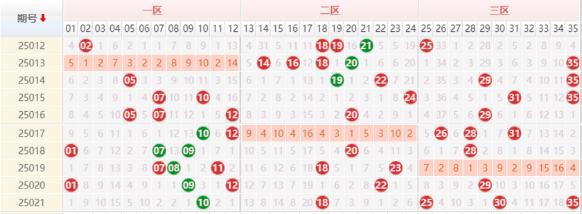 大乐透分析走势图