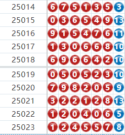 七星彩分析走势图