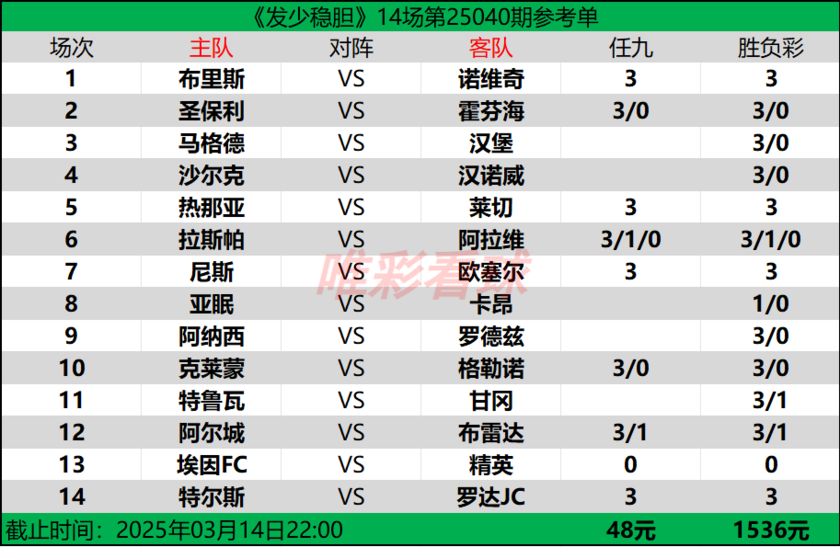 发少稳胆25040期预测