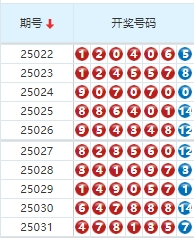 七星彩分析走势图