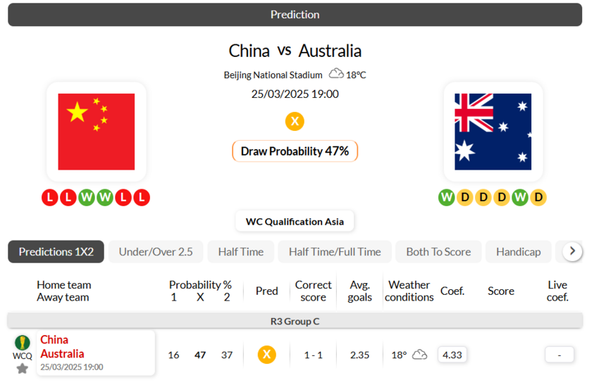 中国VS澳大利亚