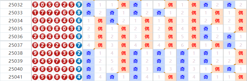 七星彩分析走势图