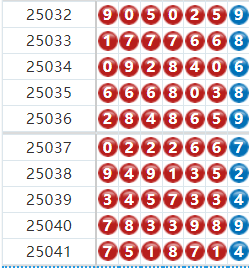 七星彩分析走势图