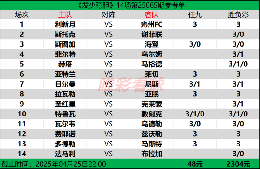 发少稳胆25063期预测