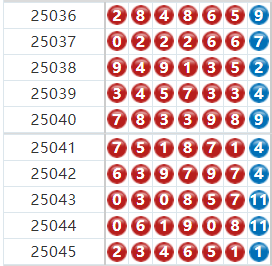 七星彩分析走势图