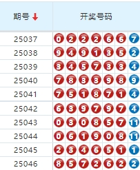 七星彩分析走势图