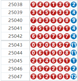 七星彩分析走势图