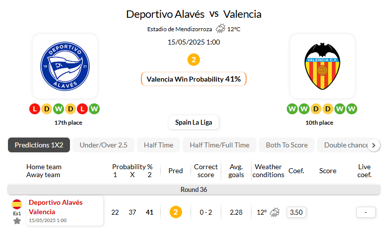 阿拉维斯VS巴伦西亚