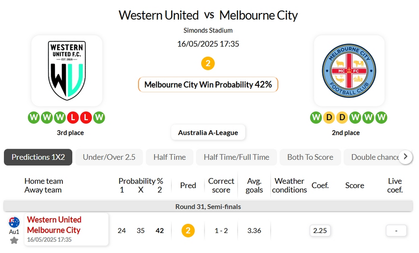 西部联VS墨尔本城