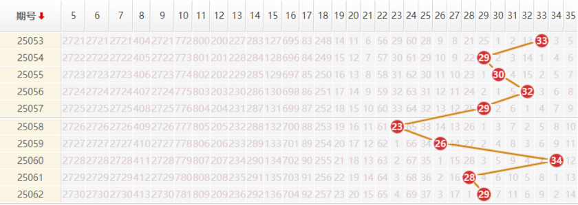 大乐透分析走势图