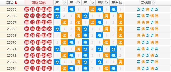 大乐透分析走势图