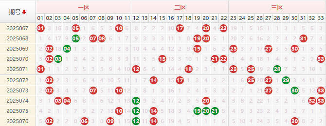 双色球分析走势图