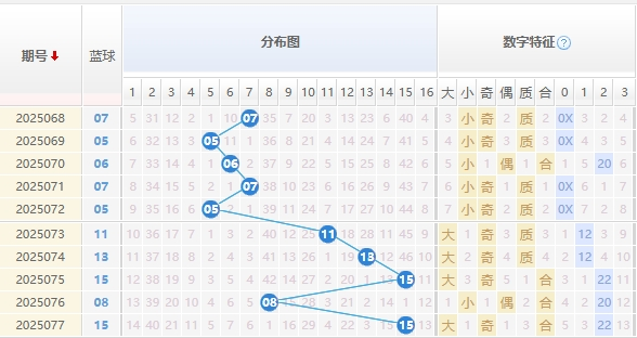 双色球分析走势图