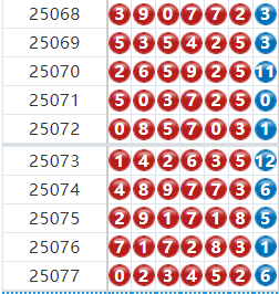 七星彩分析走势图