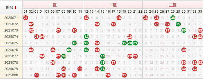 双色球分析走势图