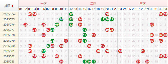 双色球第2025084期授渔看彩