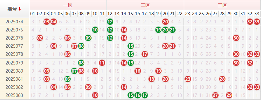 双色球分析走势图