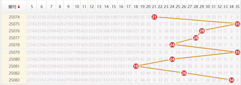 大乐透分析走势图