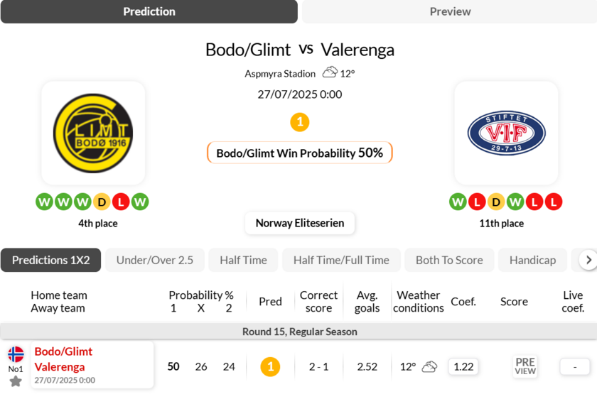 博德闪耀vs瓦勒伦加