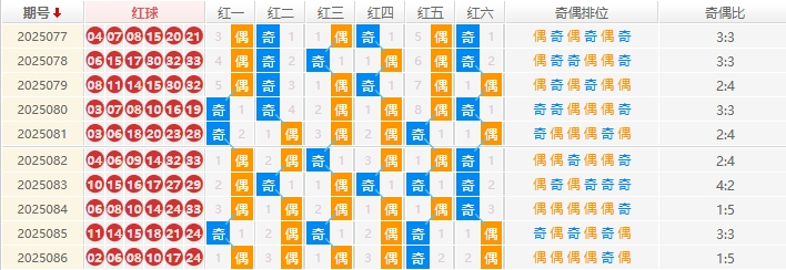 双色球分析走势图