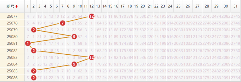 大乐透分析走势图