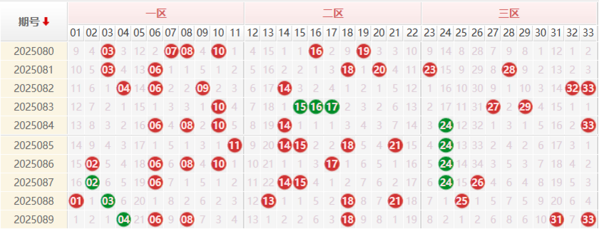 双色球分析走势图