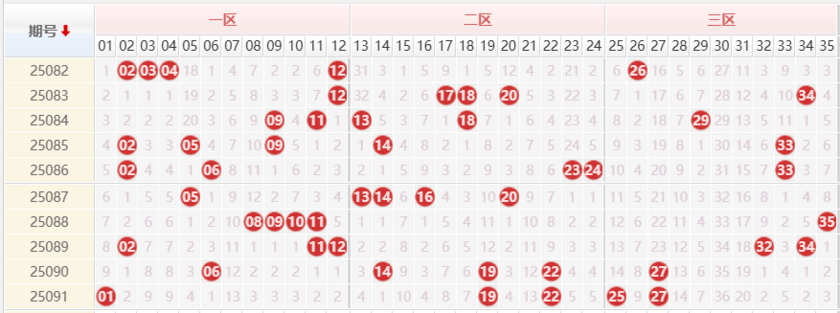 大乐透分析走势图