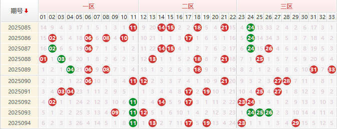 双色球第2025095期授渔看彩