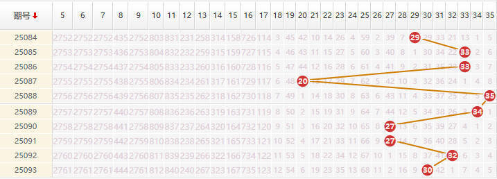 大乐透分析走势图
