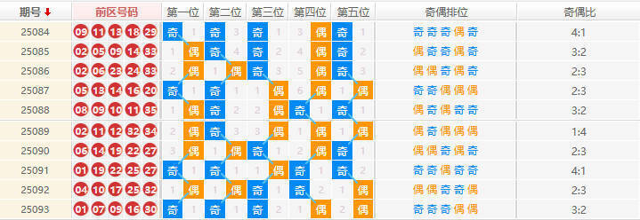 大乐透分析走势图
