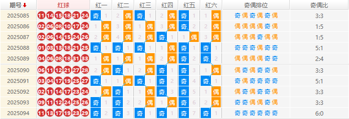 双色球分析走势图