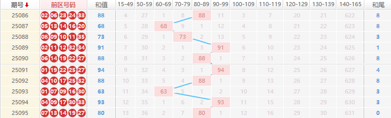 大乐透分析走势图
