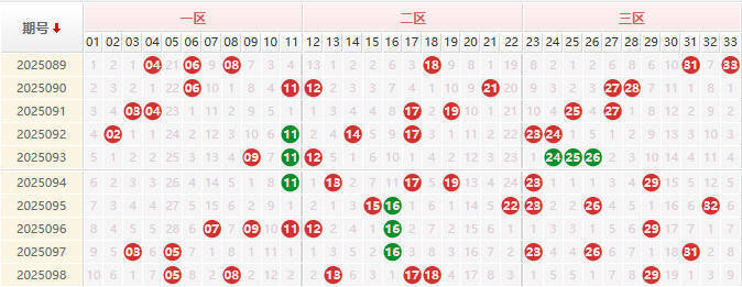 双色球第2025099期授渔看彩