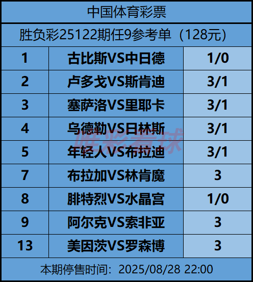 《姜山冷门》25122期任九预测