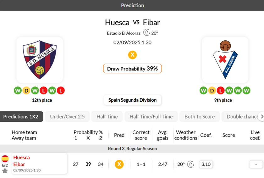 韦斯卡VS埃瓦尔