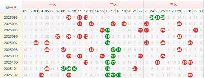 双色球第2025103期授渔看彩