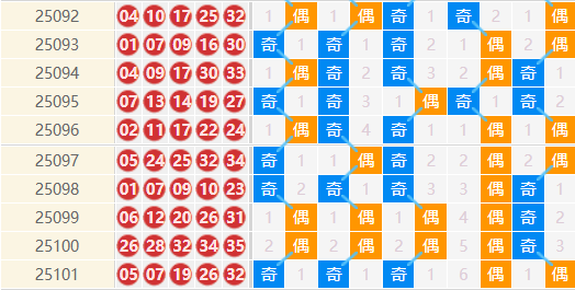 大乐透分析走势图