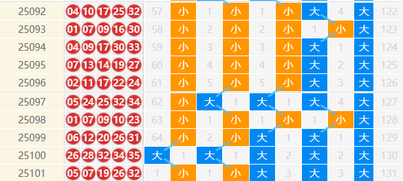 大乐透分析走势图