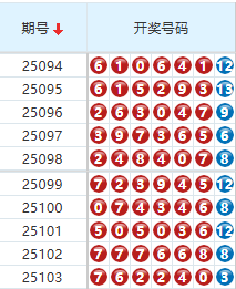 七星彩分析走势图