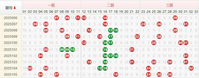 双色球第2025106期授渔看彩