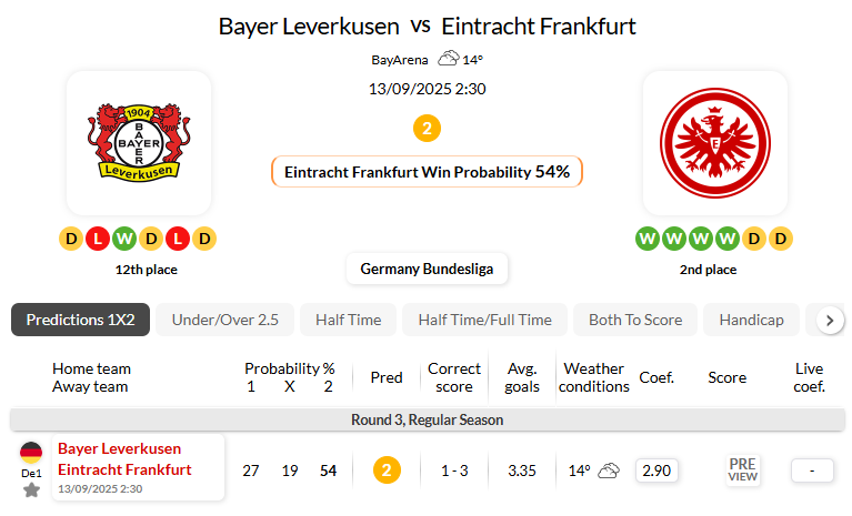 勒沃库森VS法兰克福