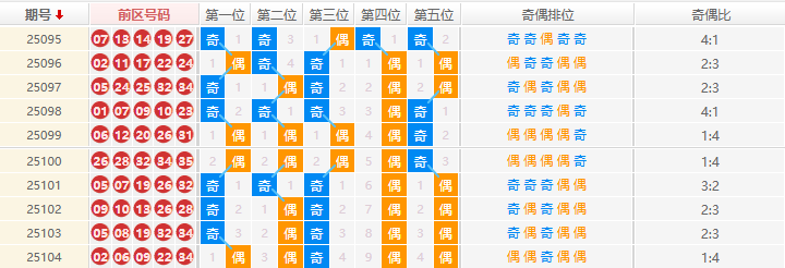 大乐透分析走势图